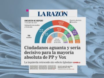 Quién ganaría las elecciones de Madrid? PP y Vox rozarían la mayoría absoluta según las últimas encuestas