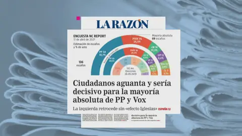 Quién ganaría las elecciones de Madrid? PP y Vox rozarían la mayoría absoluta según las últimas encuestas Quién ganaría las elecciones de Madrid? PP y Vox rozarían la mayoría absoluta según las últimas encuestas