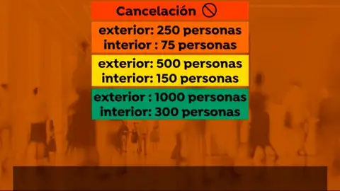 Semáforo para celebrar eventos Semáforo para celebrar eventos