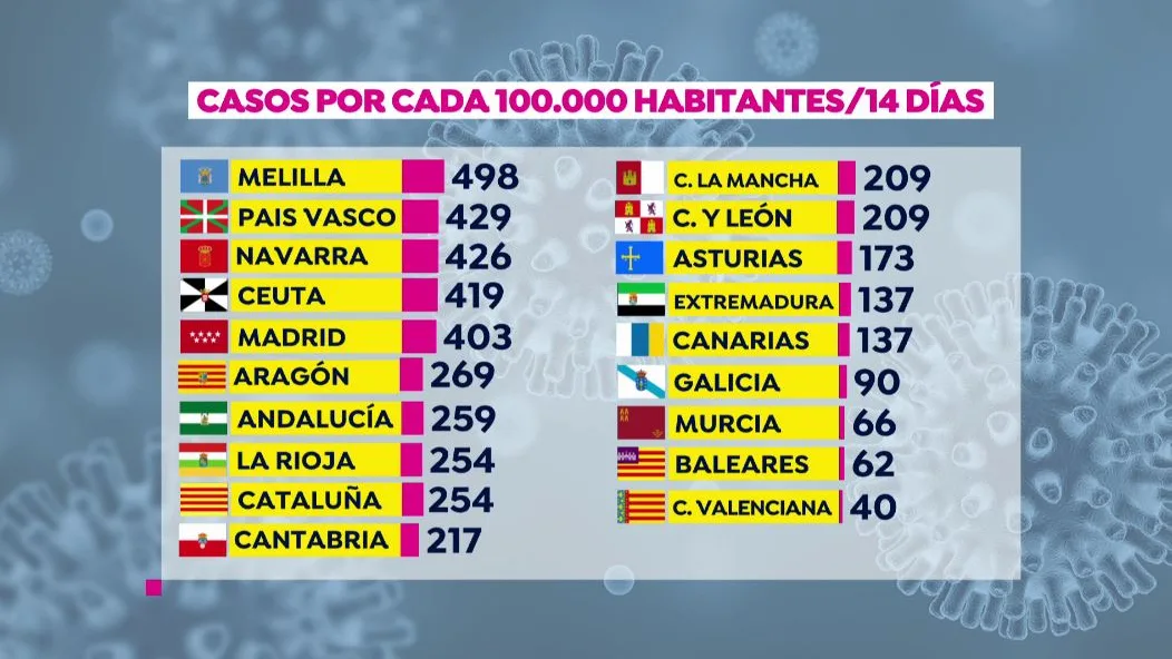 Casos coronavirus.