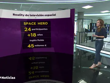 Space Hero, el reality que puede llevarte a la Estación Espacial Internacional Space Hero, el reality que puede llevarte a la Estación Espacial Internacional