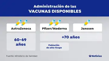 Así se distribuirán las vacunas disponibles en España