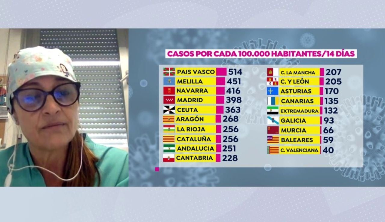 Saturación en las UCI. Saturación en las UCI.