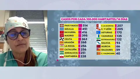 Saturación en las UCI. Saturación en las UCI.