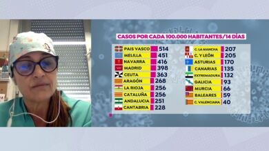 La cuarta ola deja UCIS al límite con pacientes cada vez más jóvenes