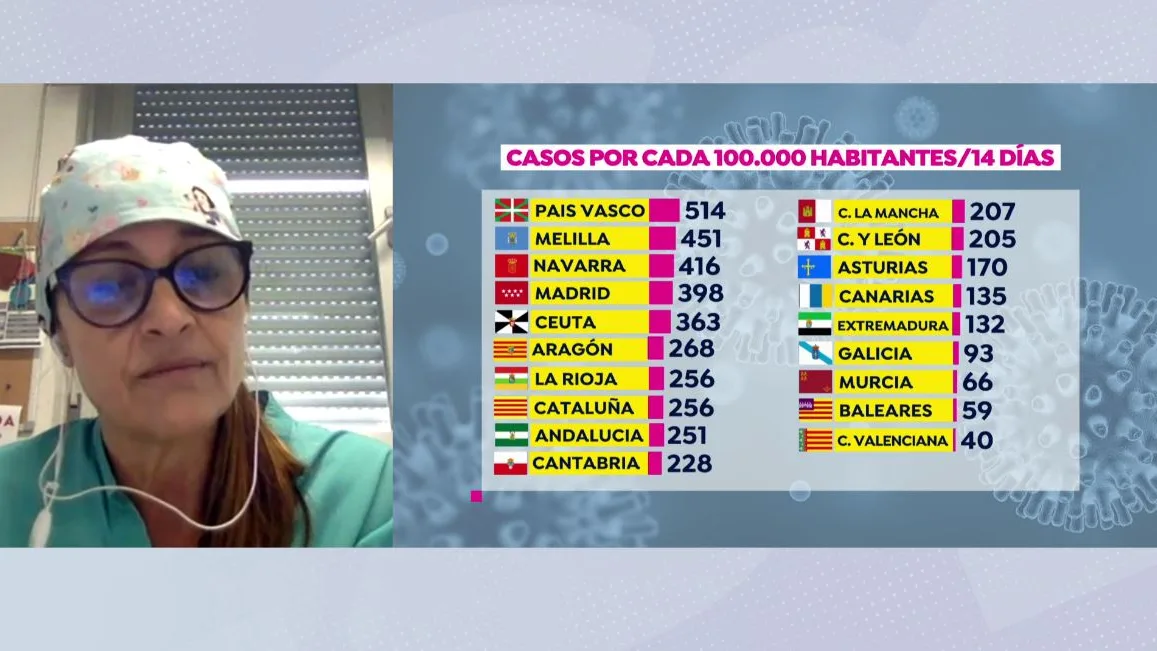 Saturación en las UCI. Saturación en las UCI.