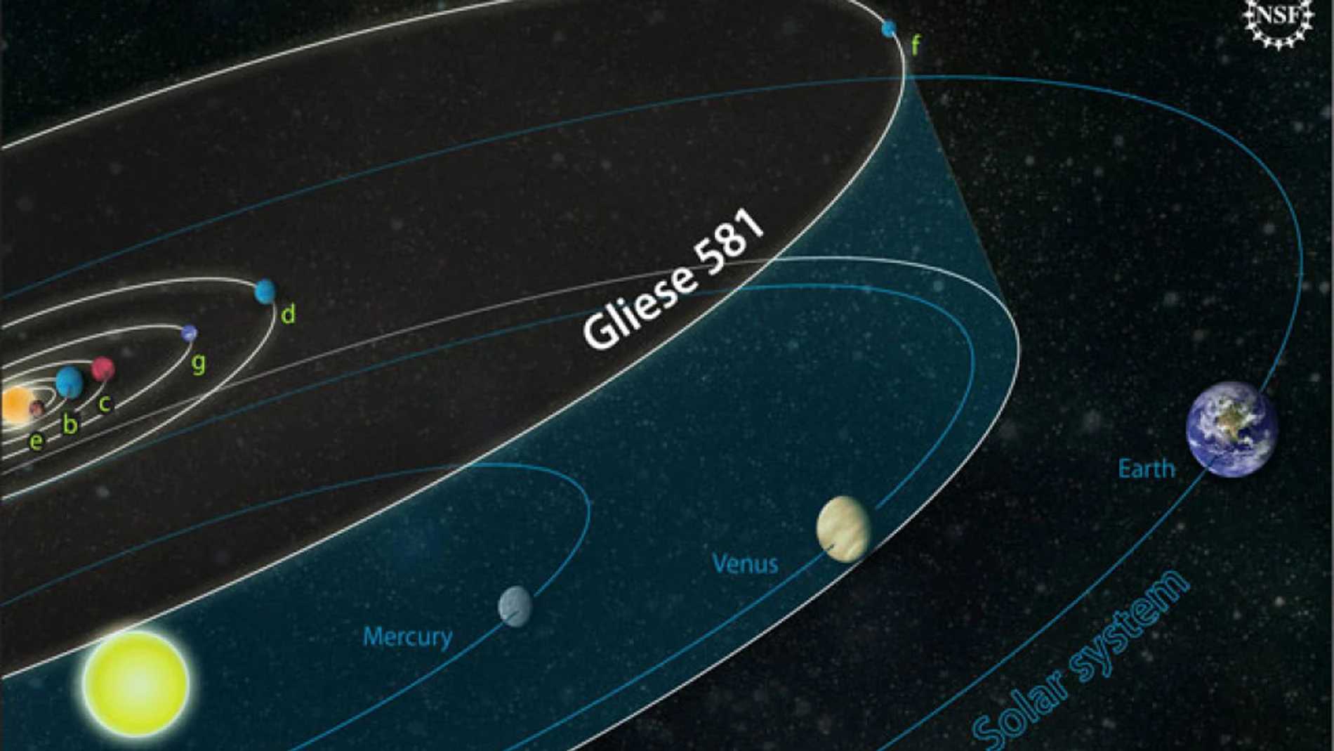 Efemérides de hoy 24 de abril de 2021: Gliese 581c Efemérides de hoy 24 de abril de 2021: Gliese 581c