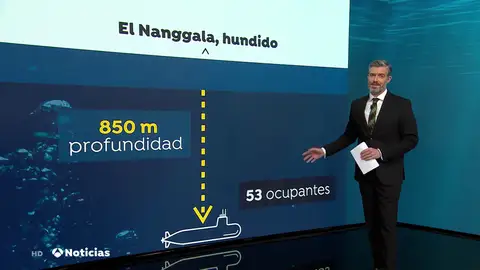Indonesia da por hundido el submarino desaparecido cerca de Bali tras encontrar restos Indonesia da por hundido el submarino desaparecido cerca de Bali tras encontrar restos