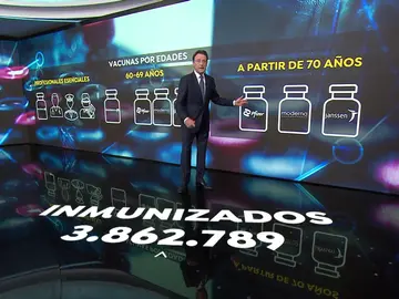 Estas son las franjas de edad de vacunación contra el coronavirus Estas son las franjas de edad de vacunación contra el coronavirus