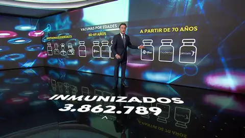 Estas son las franjas de edad de vacunación contra el coronavirus Estas son las franjas de edad de vacunación contra el coronavirus