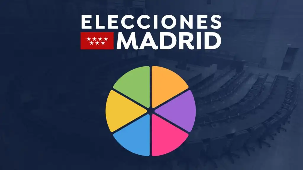 Elecciones Madrid: Comprueba lo que sabes sobre algunos de los datos más sorprendentes de los comicios Elecciones Madrid: Comprueba lo que sabes sobre algunos de los datos más sorprendentes de los comicios