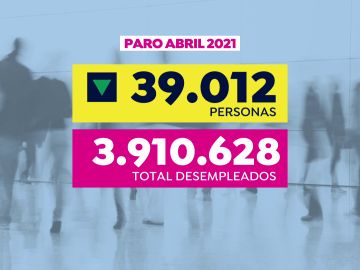 Dato del paro en abril de 2021