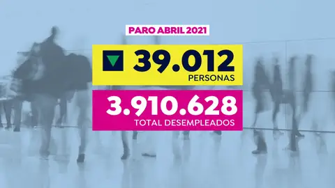 Dato del paro en abril de 2021 Dato del paro en abril de 2021