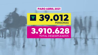El paro baja en abril en 39.012 personas hasta los 3.910.628 de desempleados