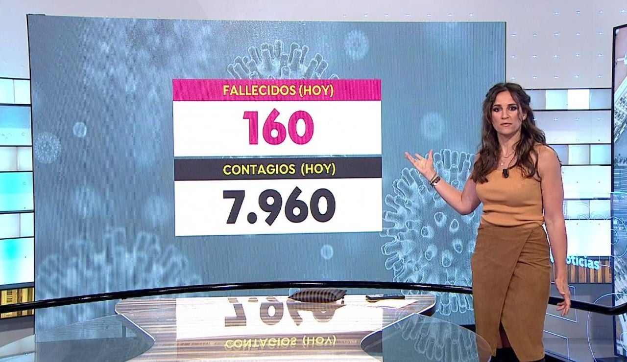 Datos de coronavirus de la cuarta ola. Datos de coronavirus de la cuarta ola.