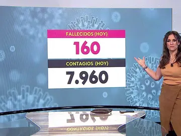 Datos de coronavirus de la cuarta ola. Datos de coronavirus de la cuarta ola.