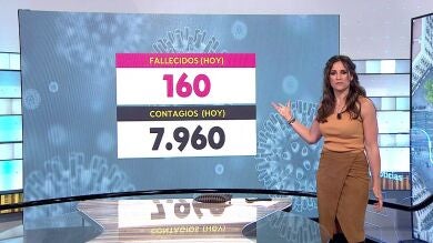 Sanidad da por controlada la cuarta ola de coronavirus aunque la cifra de muertos no baja