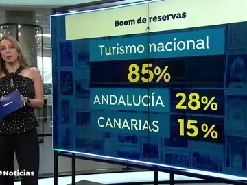 España, el segundo destino mundial con más reservas hoteleras en la última semana España, el segundo destino mundial con más reservas hoteleras en la última semana