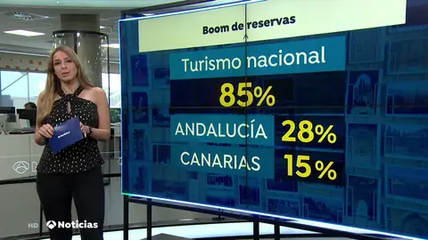 España, el segundo destino mundial con más reservas hoteleras en la última semana España, el segundo destino mundial con más reservas hoteleras en la última semana