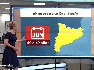 En junio podrían comenzar a vacunar a las personas de 40 a 49 si continúa el buen ritmo de vacunación