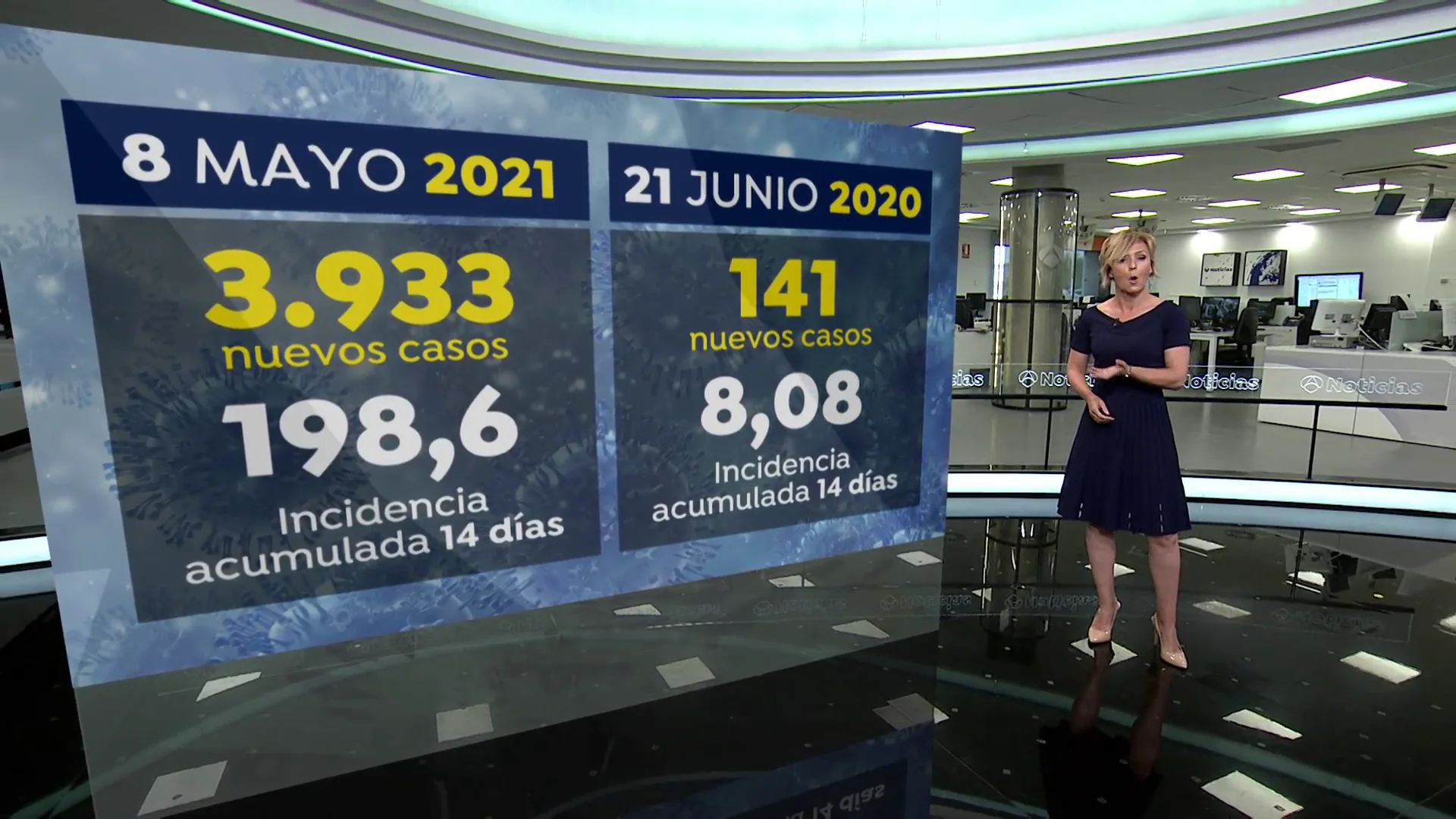Los contagios de coronavirus se estabilizan en Espa&ntilde;a tras varias semanas de descenso. 
