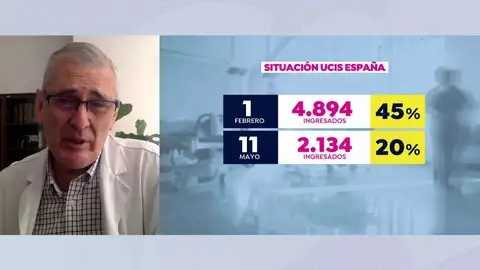 Avance coronavirus Avance coronavirus