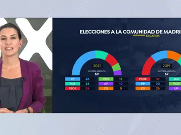Rocío Monasterio en Espejo Público Rocío Monasterio en Espejo Público