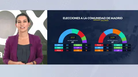 Rocío Monasterio en Espejo Público Rocío Monasterio en Espejo Público