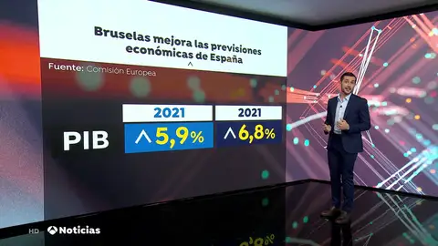 Bruselas sube su previsión de crecimiento para España en 2021 pero no cree que baje el paro Bruselas sube su previsión de crecimiento para España en 2021 pero no cree que baje el paro