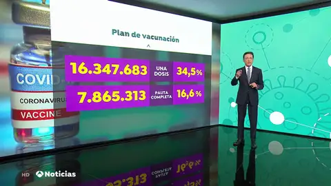 Moderna anuncia que su vacuna necesita una tercera dosis de recuerdo Moderna anuncia que su vacuna necesita una tercera dosis de recuerdo