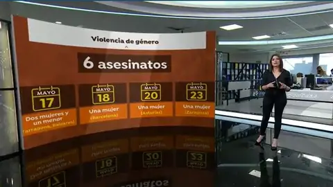 Violencia género Violencia género