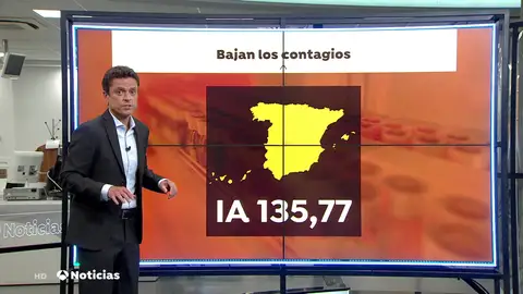 Una universidad de Estados Unidos sitúa a España al final de la pandemia del coronavirus Una universidad de Estados Unidos sitúa a España al final de la pandemia del coronavirus