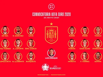 La lista de España de Luis Enrique para la Eurocopa 2021 La lista de España de Luis Enrique para la Eurocopa 2021