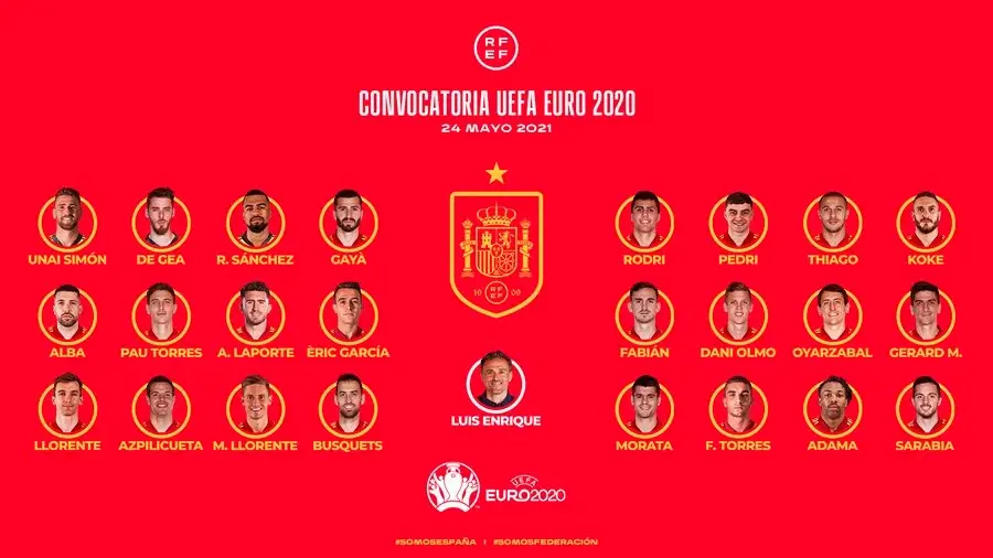 La lista de España de Luis Enrique para la Eurocopa 2021 La lista de España de Luis Enrique para la Eurocopa 2021