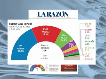 Encuesta La Razón Encuesta La Razón