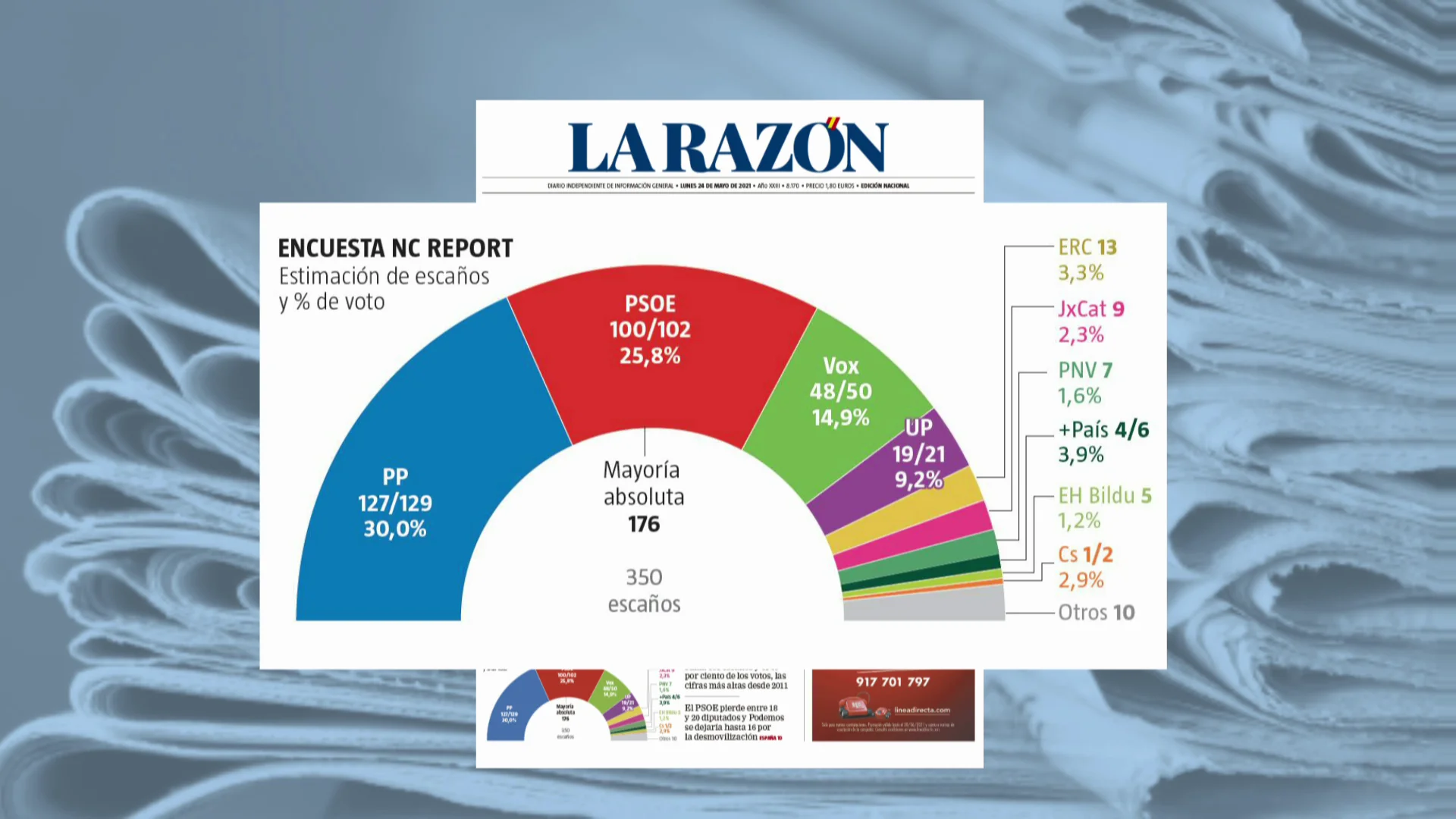Encuesta La Razón Encuesta La Razón