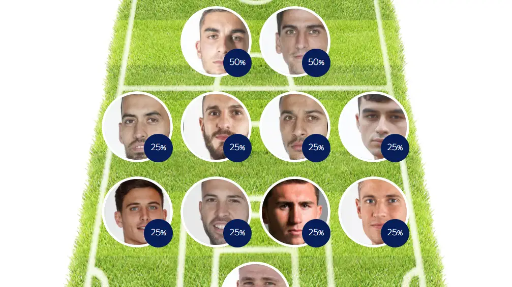 ELIGE TU 11: ¿Cuál es tu alineación ideal de la selección española para la Eurocopa? ELIGE TU 11: ¿Cuál es tu alineación ideal de la selección española para la Eurocopa?