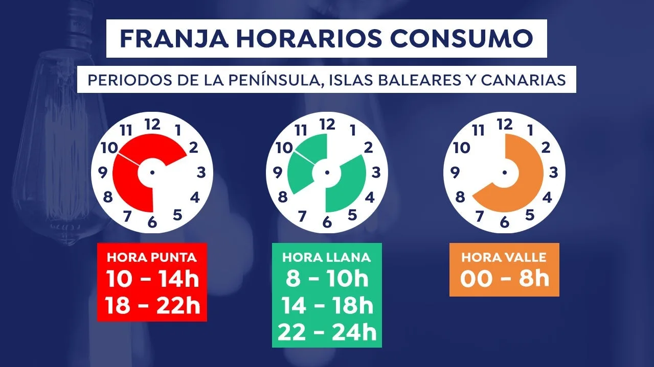 Franjas horarias para el consumo