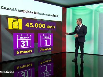 Canadá amplía la fecha de caducidad de las vacunas contra el coronavirus que caducaban este lunes