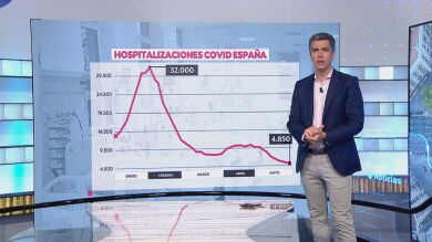 Ningún hospital de España supera el 10% de ingresos por coronavirus
