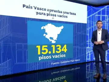 Tasa a los pisos vacíos en el País Vasco Tasa a los pisos vacíos en el País Vasco
