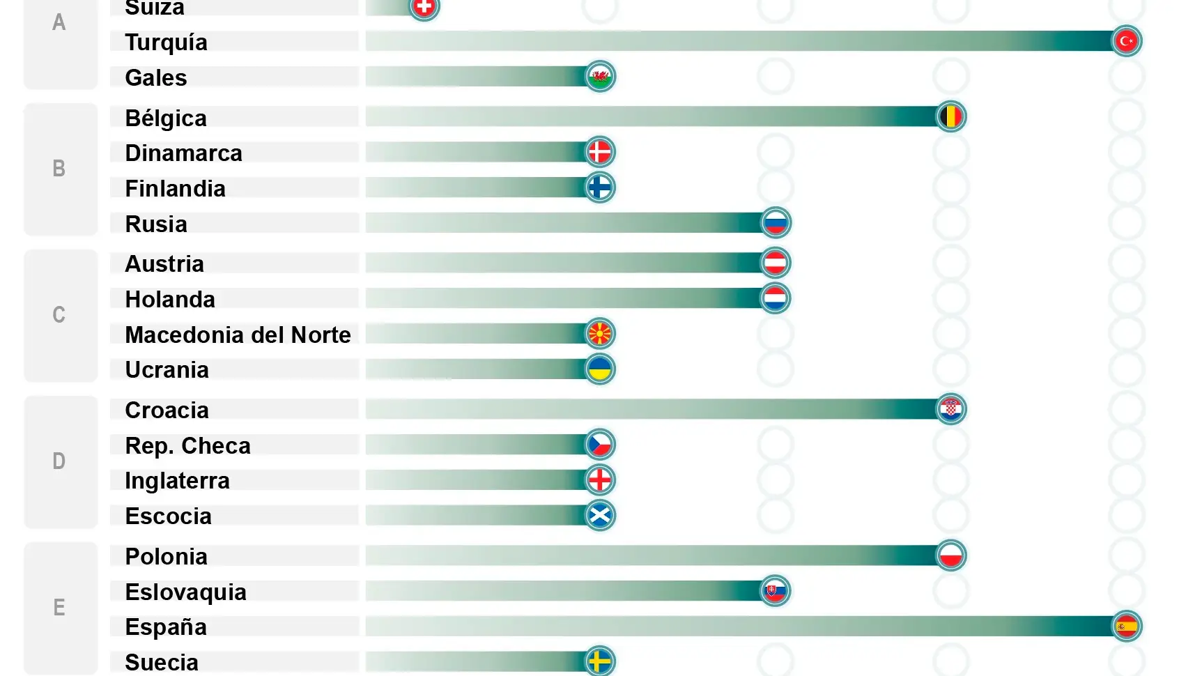 La selecci&oacute;n se vacuna a tres d&iacute;as de su estreno en la Eurocopa