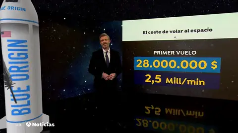 Turismo espacial, un negocio millonario de hace 20 años y que aumenta su oferta con los avances científicos Turismo espacial, un negocio millonario de hace 20 años y que aumenta su oferta con los avances científicos