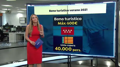 Así podrás beneficiarte del bono turístico este verano en cada comunidad autónoma Así podrás beneficiarte del bono turístico este verano en cada comunidad autónoma