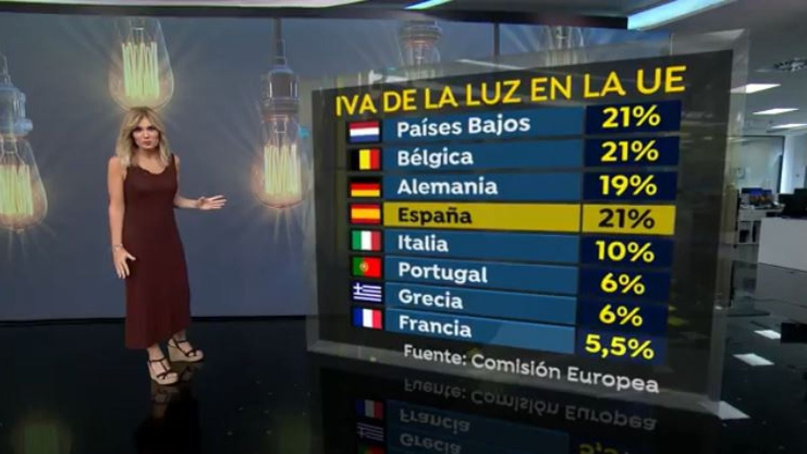 Este es el IVA en la electricidad de cada país de la Unión Europea 
