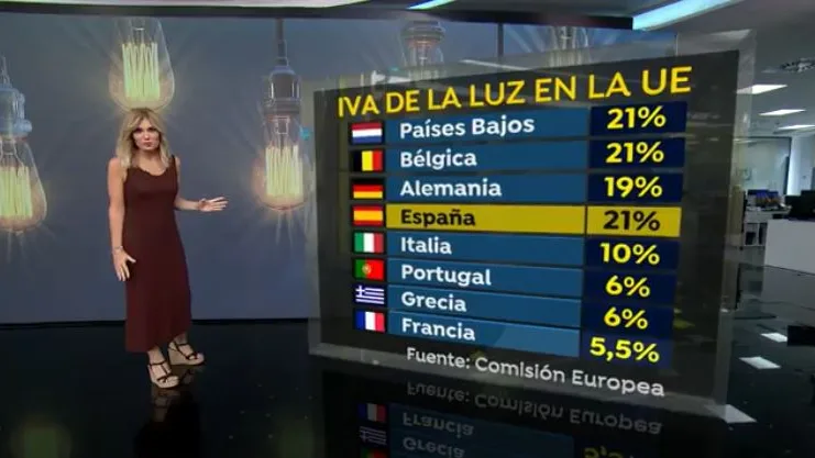 IVA electricidad países IVA electricidad países