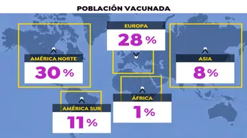 Población vacunada continentes