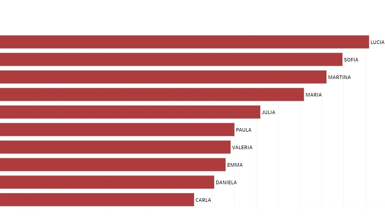 Los nombres de niña más repetidos en 2020 Los nombres de niña más repetidos en 2020