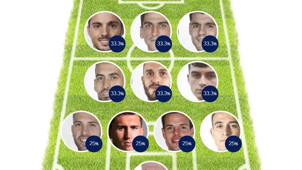 Haz de Luis Enrique y elige el 11 de España para el partido de cuartos de la Eurocopa ante Suiza Haz de Luis Enrique y elige el 11 de España para el partido de cuartos de la Eurocopa ante Suiza
