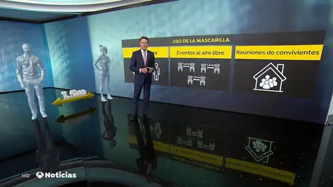 El fin de las mascarillas en exteriores, ¿cómo debemos usarlas a partir del 26 de junio? El fin de las mascarillas en exteriores, ¿cómo debemos usarlas a partir del 26 de junio?